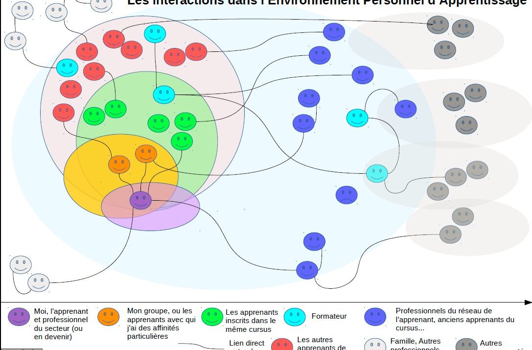 InteractionEPA