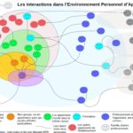 InteractionEPA