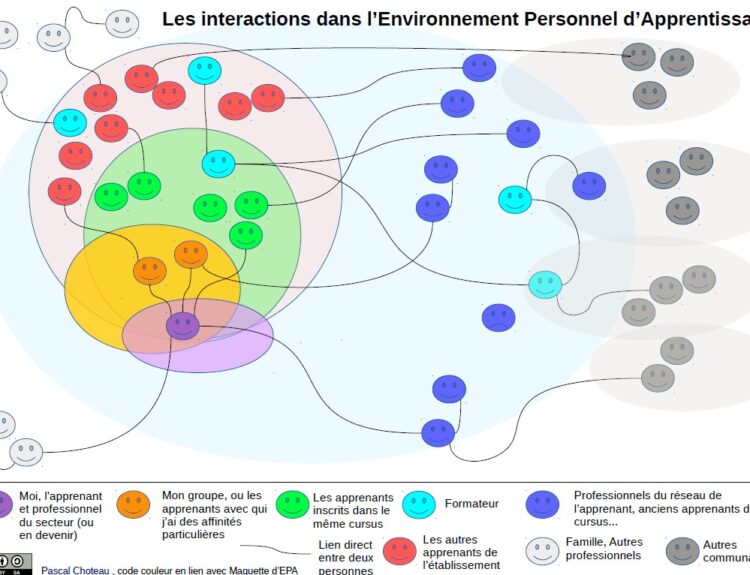 InteractionEPA